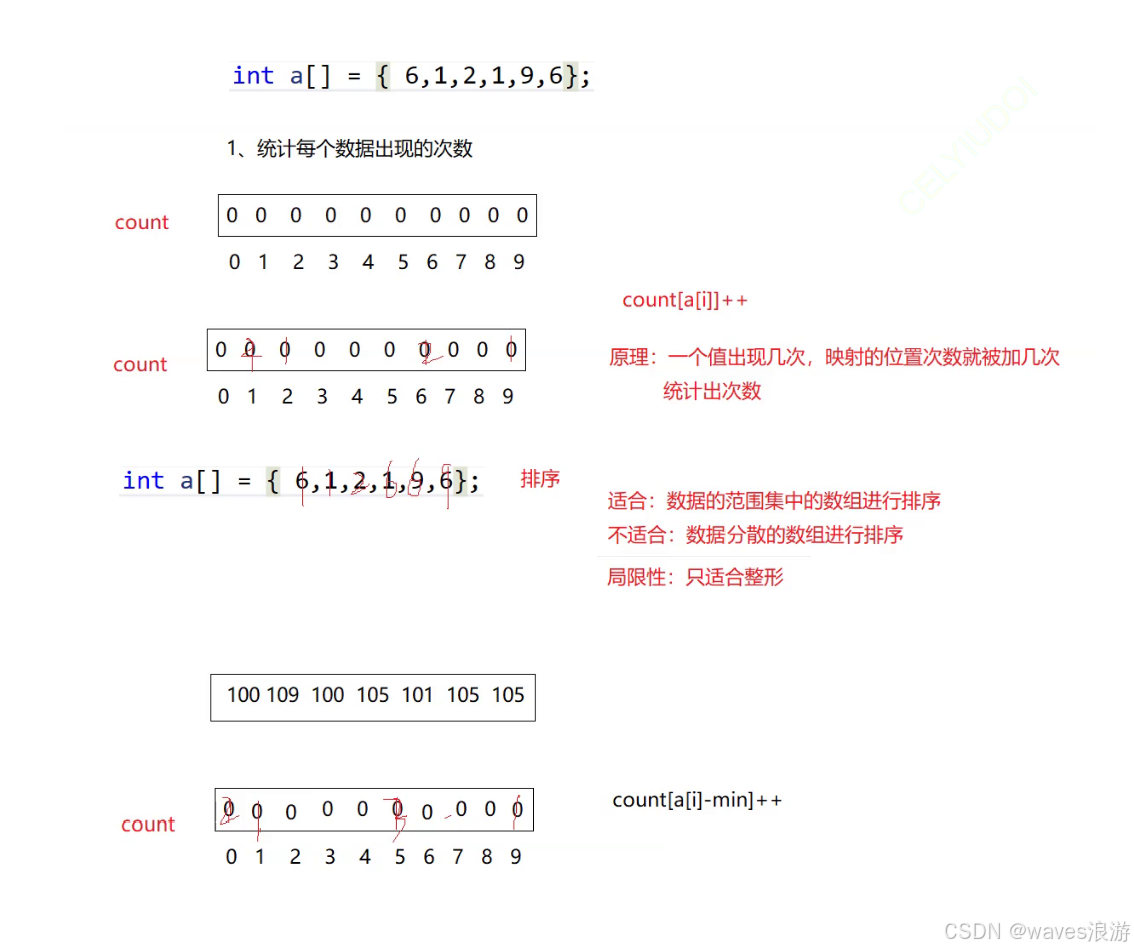 计数排序