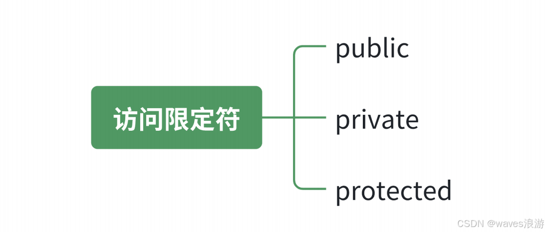 类和对象（上）