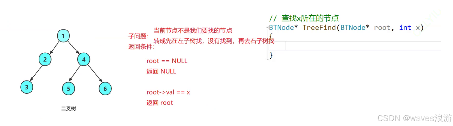 查找x所在的节点