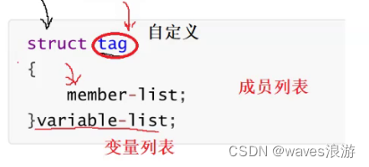 自定义类型详解（1）
