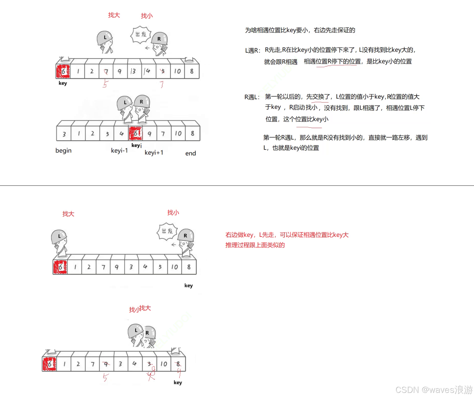 相遇位置比key小