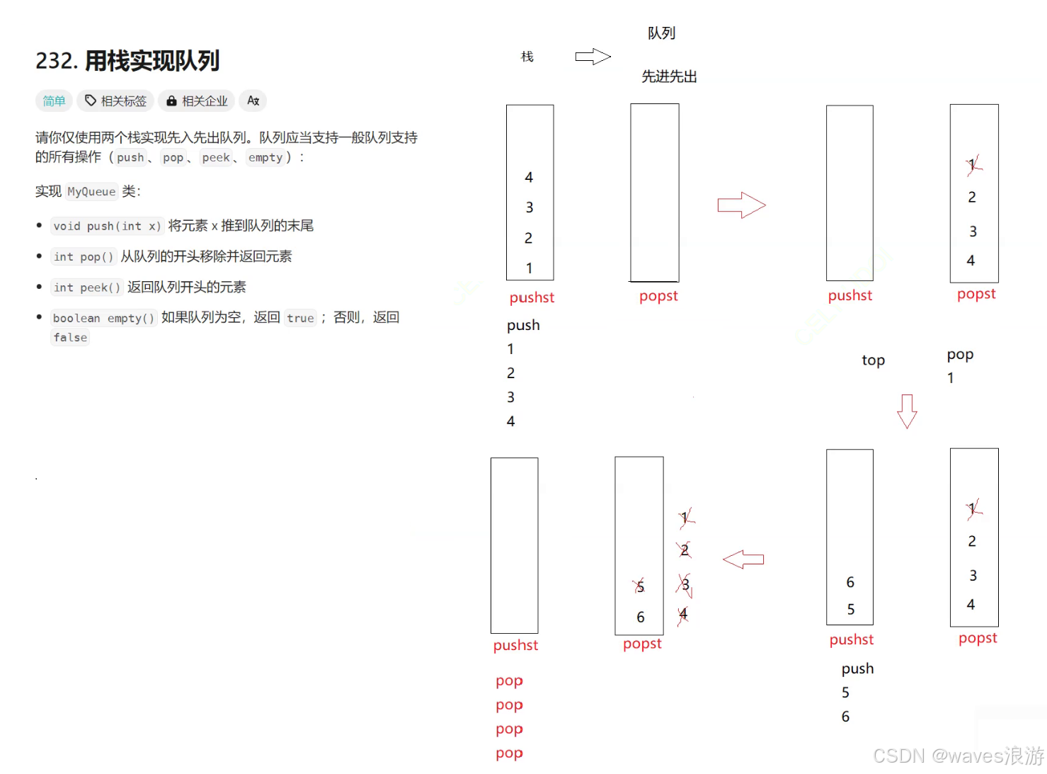 用栈实现队列