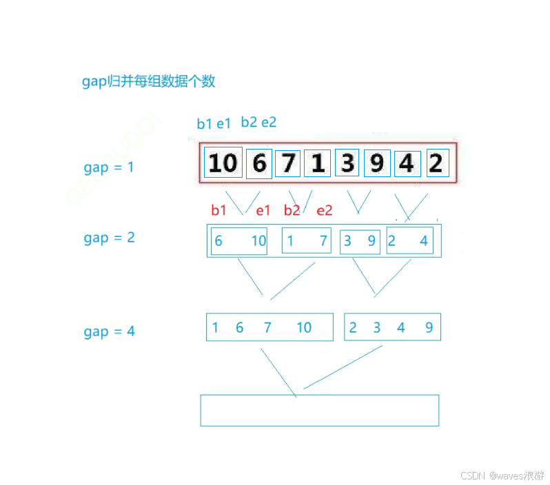 归并排序非递归示例1