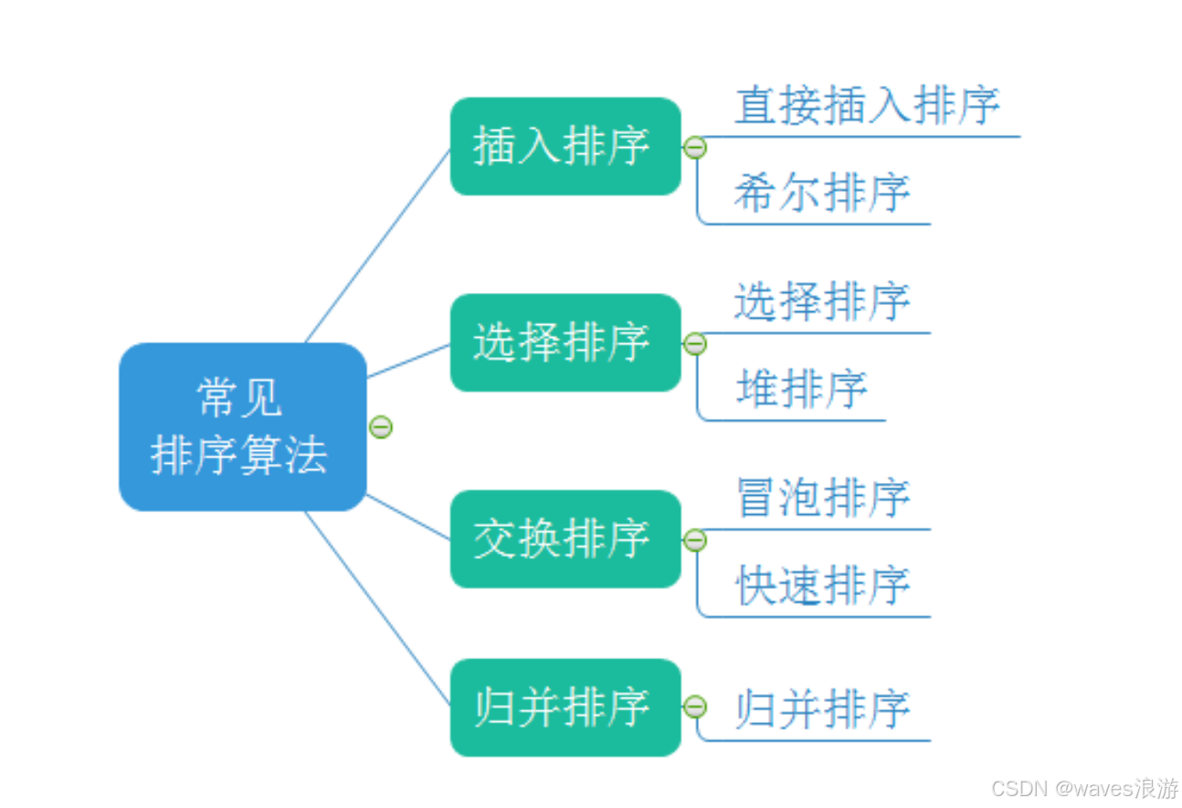 常见的排序算法