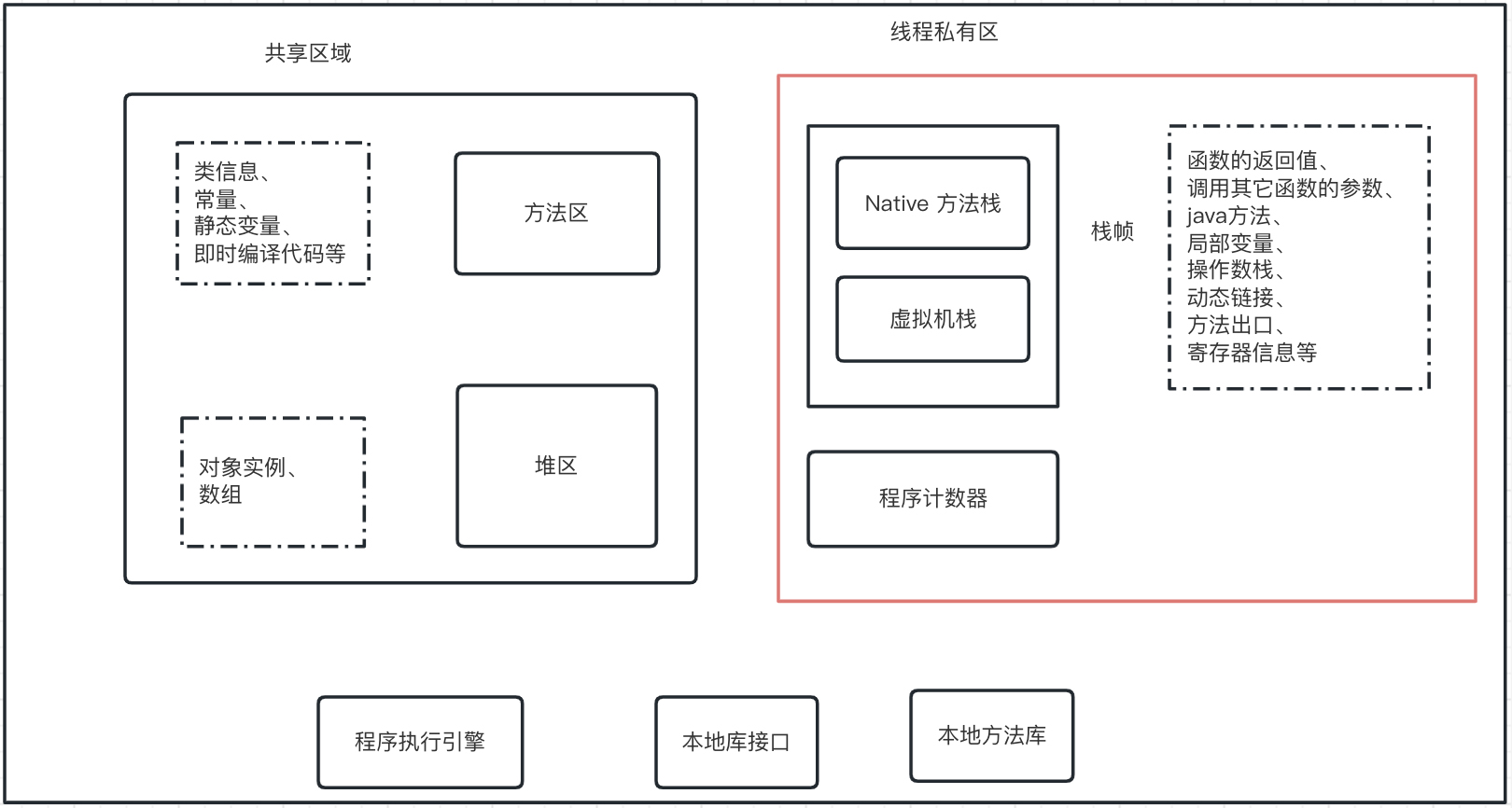 volatile详解、原理
