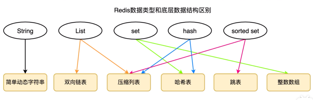 Redis常见面试题：ZSet底层数据结构，SDS、压缩列表ZipList、跳表SkipList