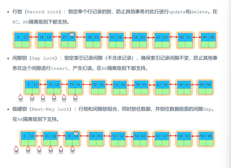 MySQL锁、加锁机制（超详细）—— 锁分类、全局锁、共享锁、排他锁；表锁、元数据锁、意向锁；行锁、间隙锁、临键锁；乐观锁、悲观锁