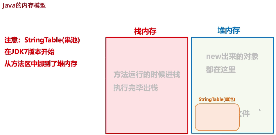 Java八种包装类、常量池