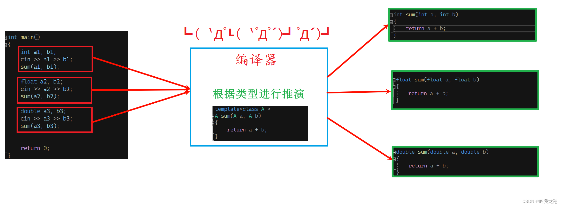 【C++】从零开始认识泛型编程 — 模版