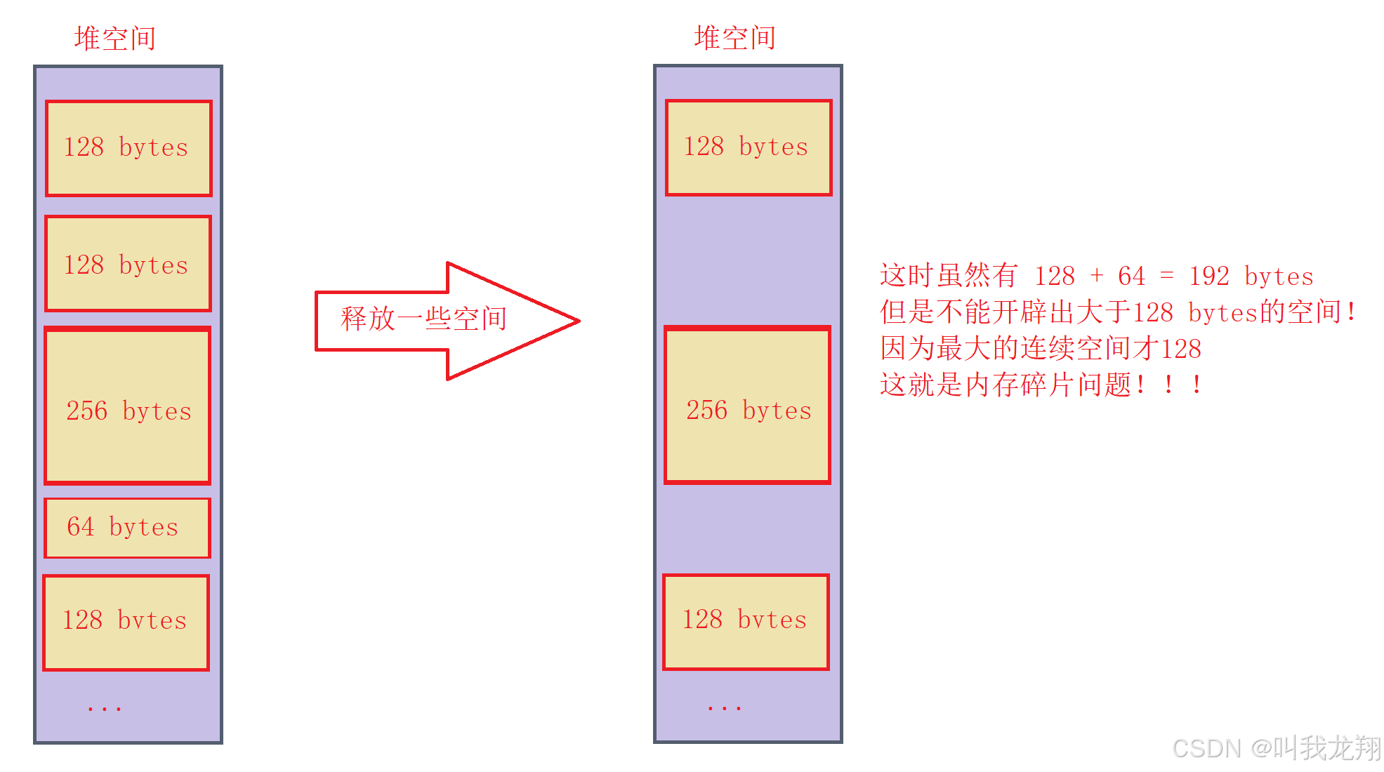 【项目日记】高并发内存池 ---项目介绍及组件定长池的实现