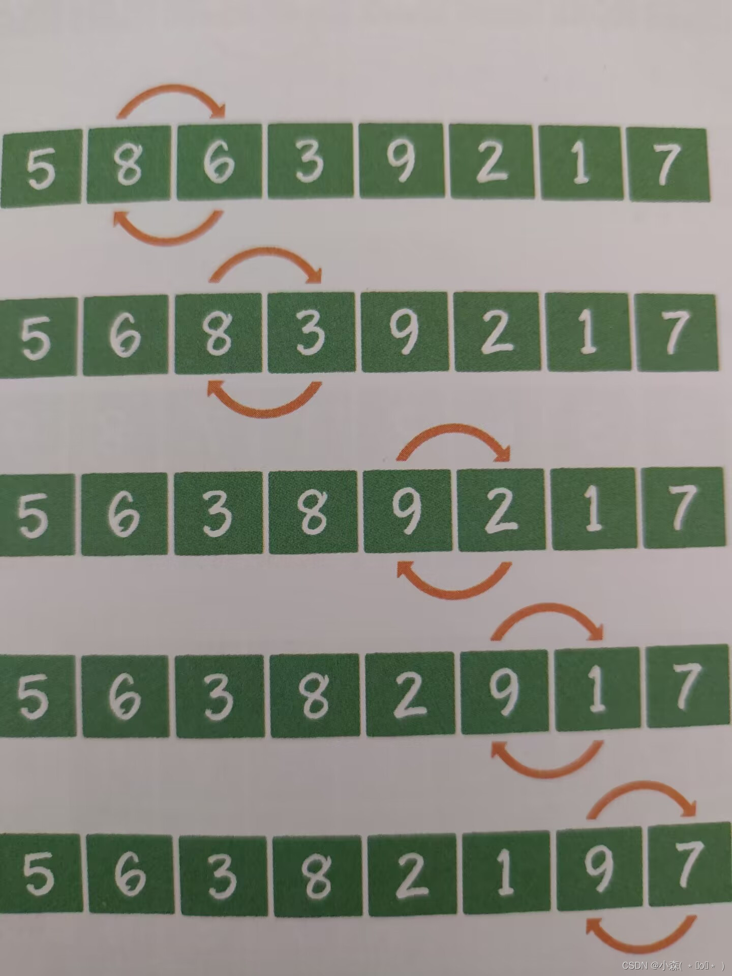 数据结构算法--2 冒泡排序，选择排序，插入排序
