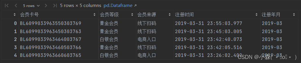 Pandas透视表及应用
