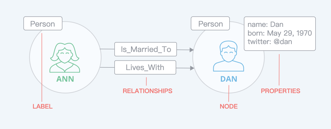 neo4j图数据库概念