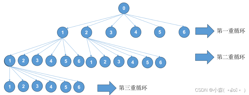 DFS算法及应用-腾讯云开发者社区-腾讯云