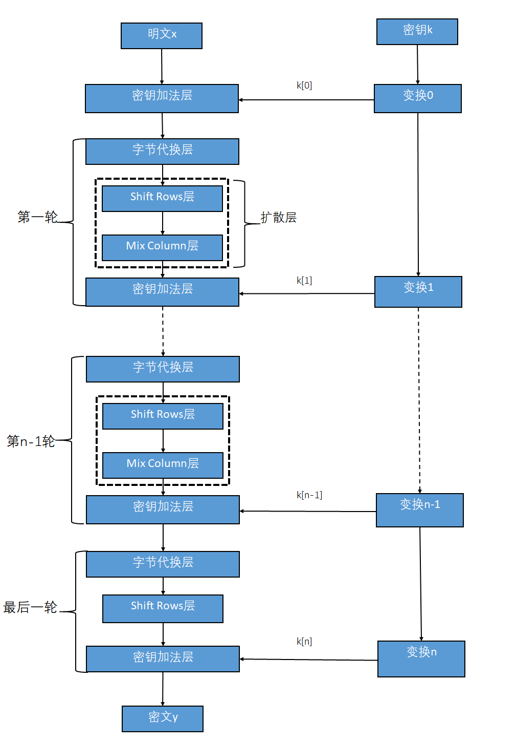 图1-2