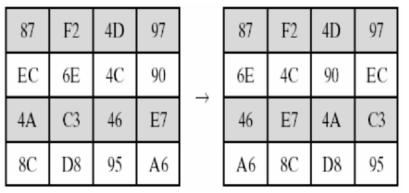 图2-2-2