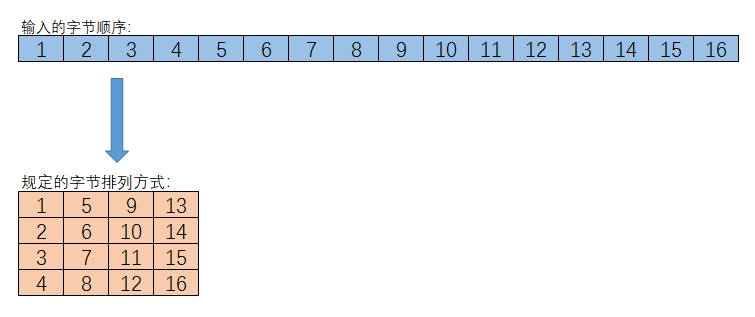 图1-3