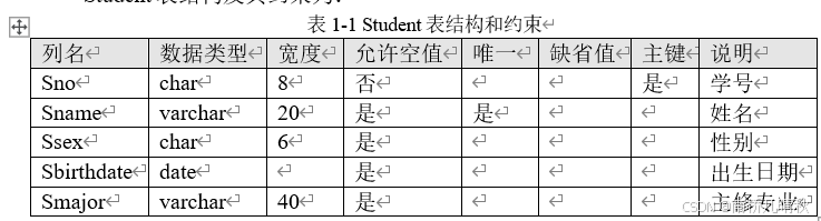 haue数据库原理第一次实验
