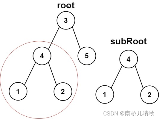力扣572：另一棵树的子树