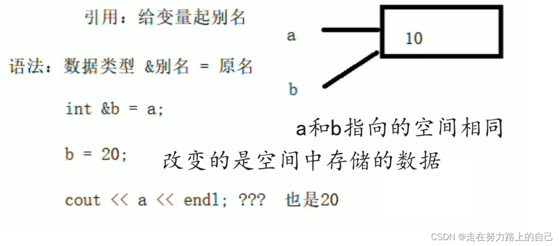 【C++修行之道】（引用、函数提高）