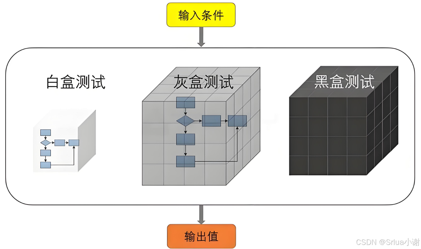 tutor image 1