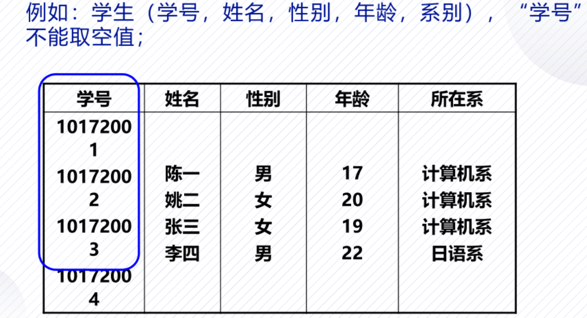 数据库关系运算理论：关系数据操作与关系完整性概念解析