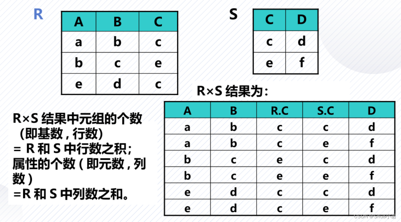 数据库关系运算理论传统的集合运算概念解析