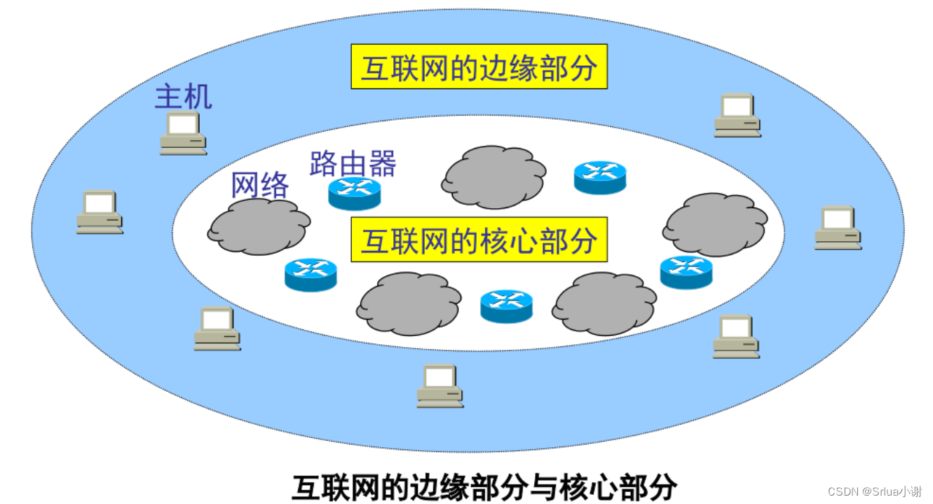 互联网架构与通信机制：从边缘到核心的深度解析