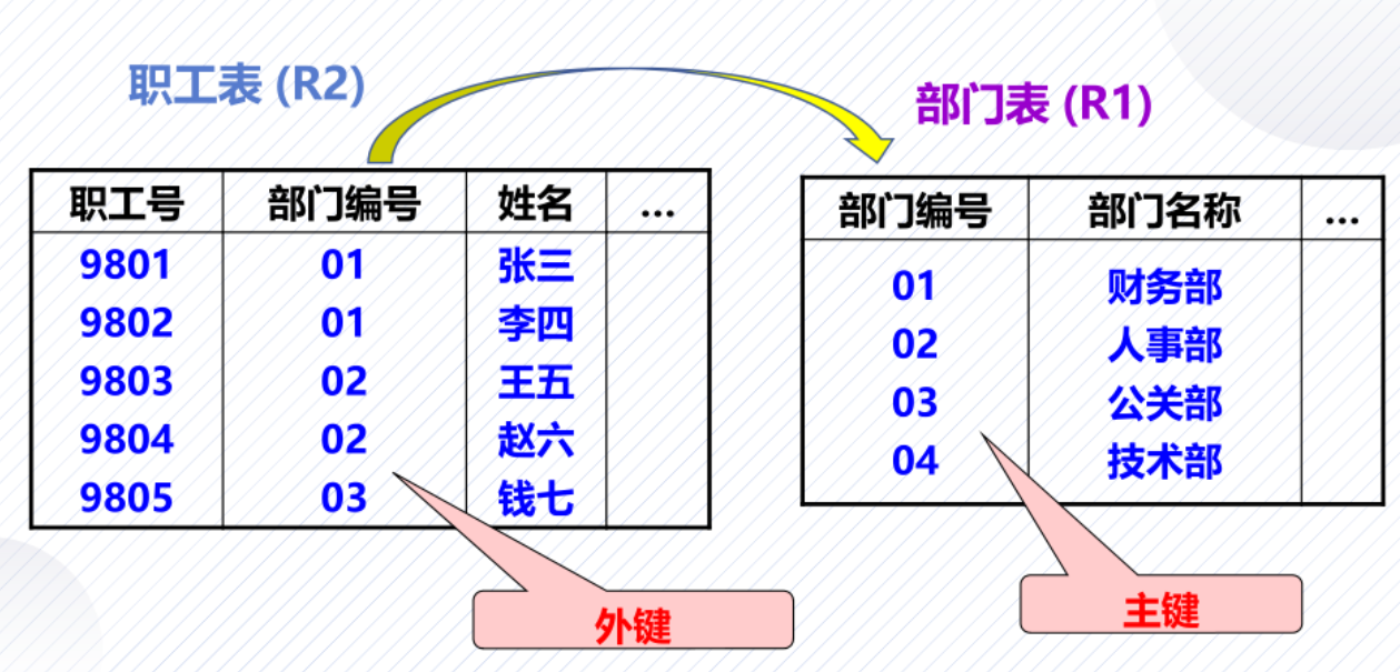 数据库关系运算理论:关系数据操作与关系完整性概念解析