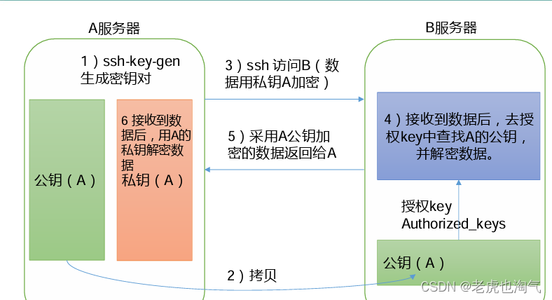 Hadoop学习指南：探索大数据时代的重要组成——Hadoop运行模式(上）