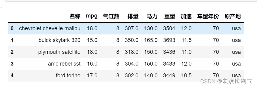 汽车分析，随时间变化的燃油效率