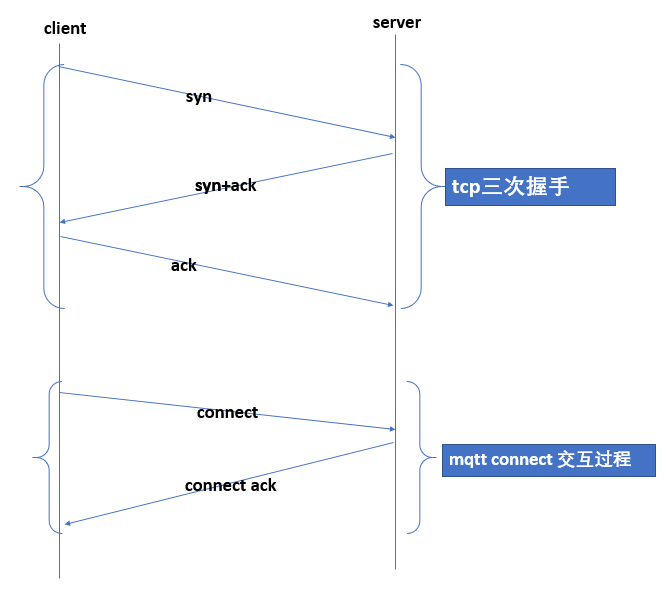 百问MQTT协议分析 - 报文分析①