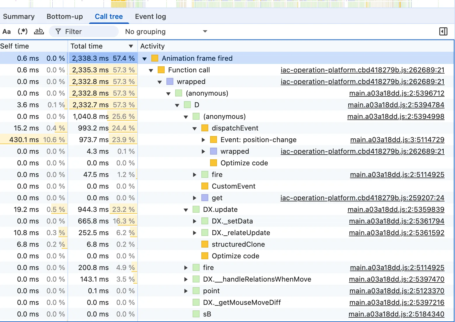 preformance分析工具