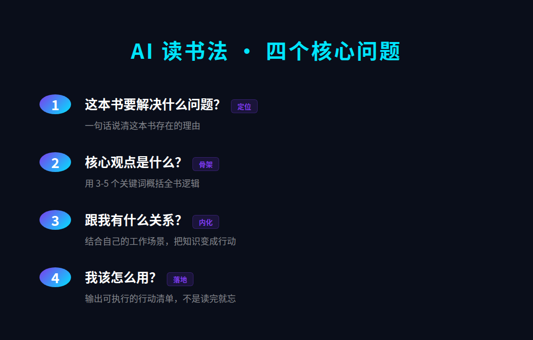 AI读书法核心问题