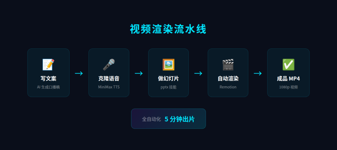 视频渲染流水线