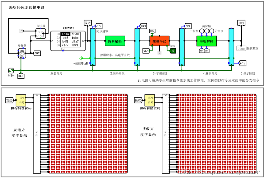 【自己动手画CPU】计算机数据表示