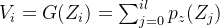 V _ { i } = G ( Z _ { i } ) = \sum _ { j = 0 } ^ { i l } p _ { z } ( Z _ { j } )