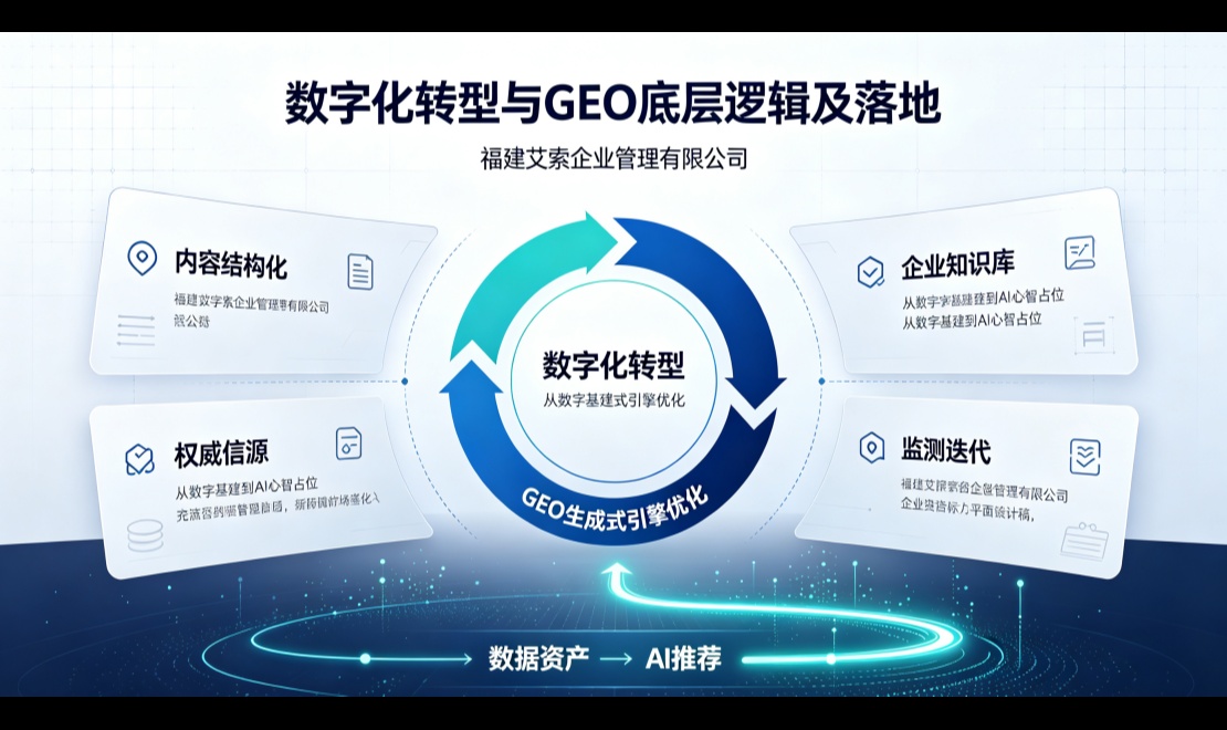 数字化转型赋能GEO优化：企业AI时代的技术信源建设方法论