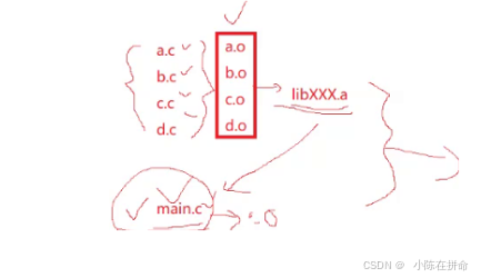 Linux：理解动静态库
