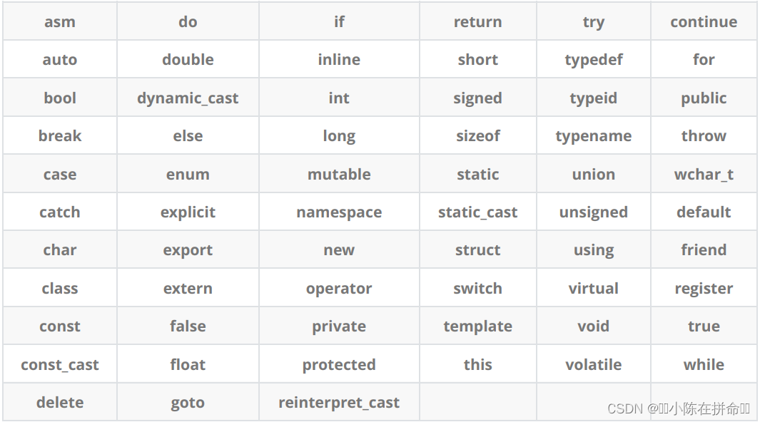 C++：C++入门基础