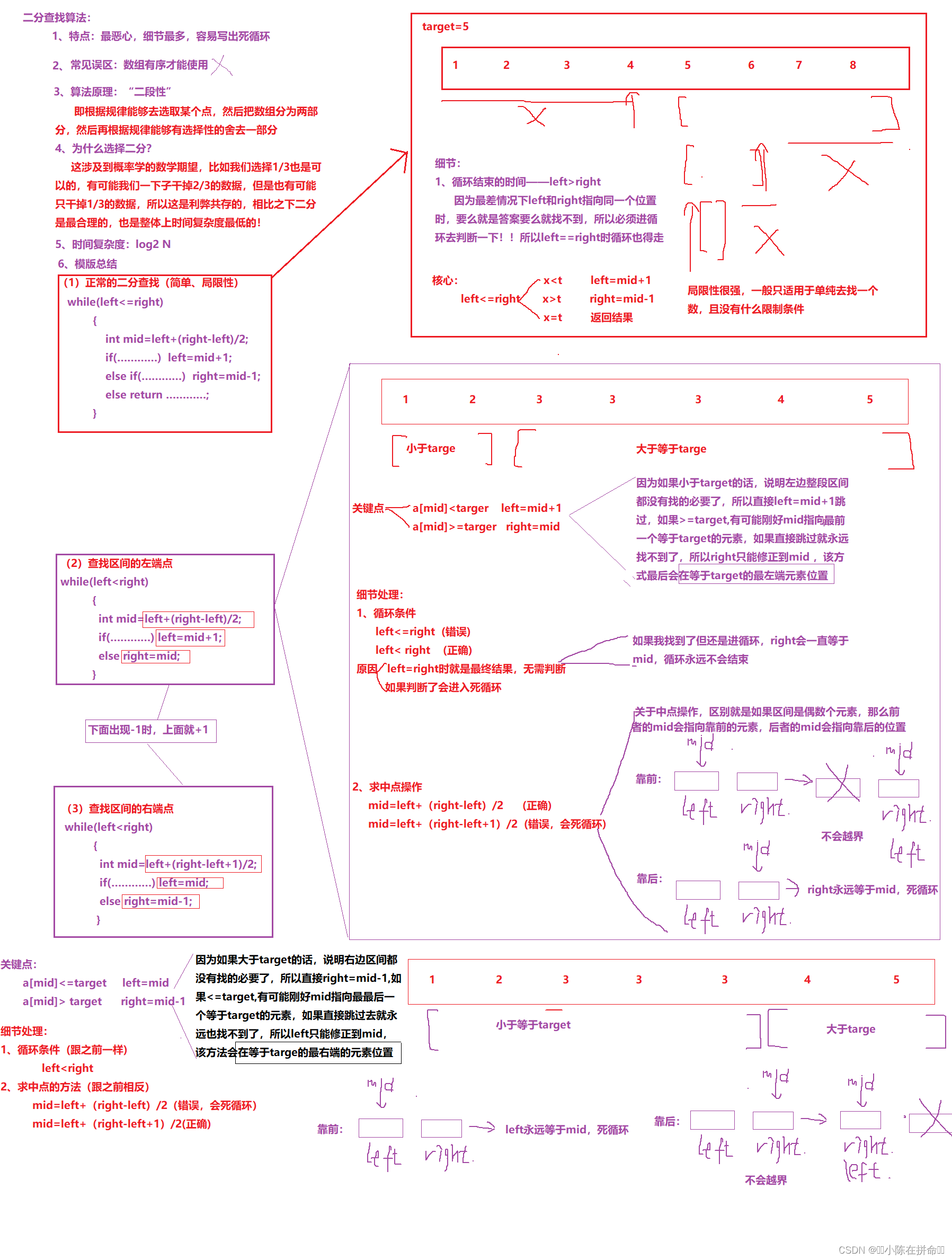 算法思想总结：二分查找算法