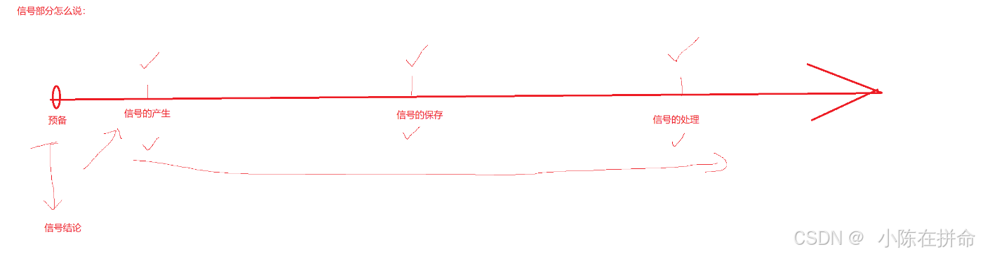 Linux：信号的预备和产生