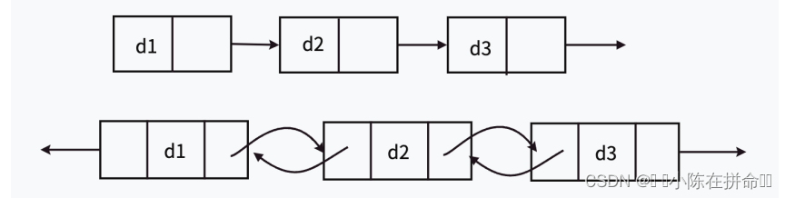 DS：带头双向循环链表的实现