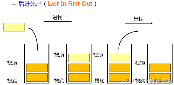 DS：顺序栈的实现