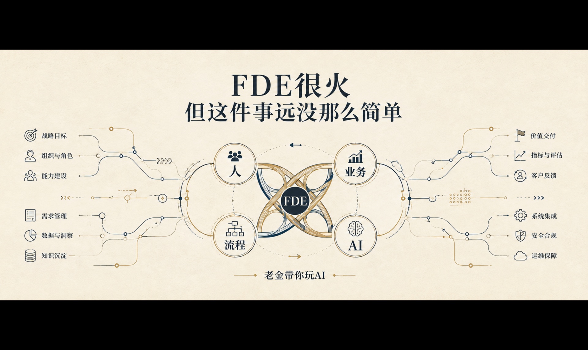 FDE火了，但老金告你，这件事远没你想的那么简单