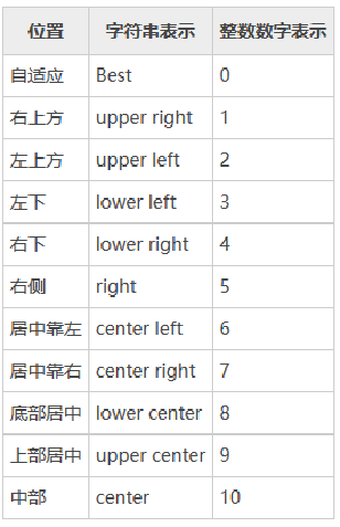 loc的表示方法