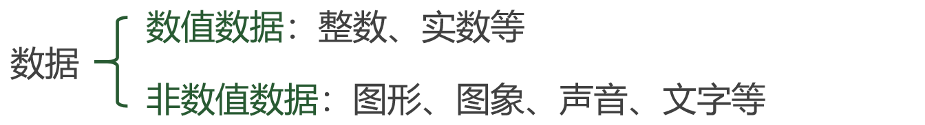 数据