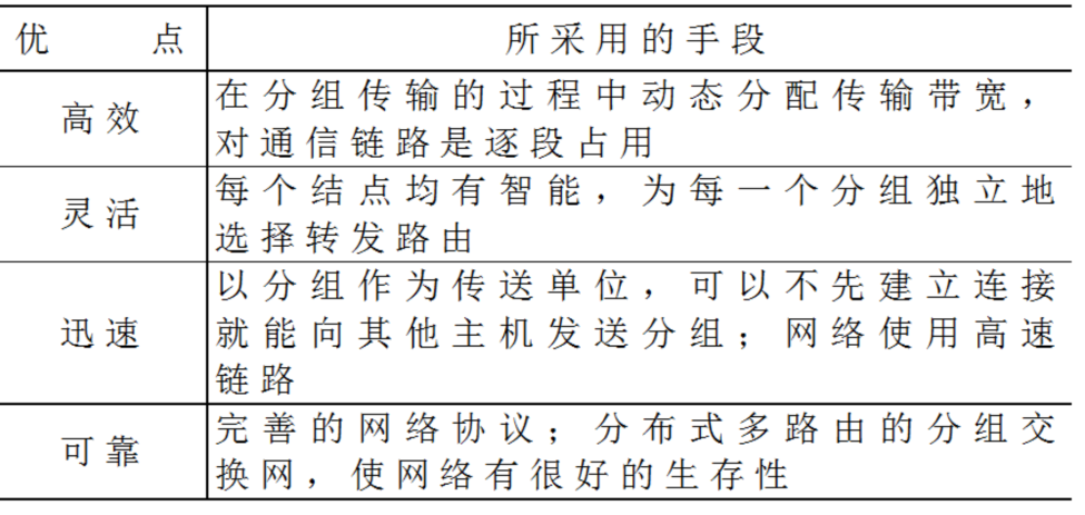 计算机网络