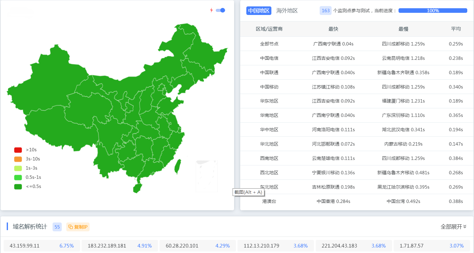 anjir.top网站使用EO后 全国节点测速图