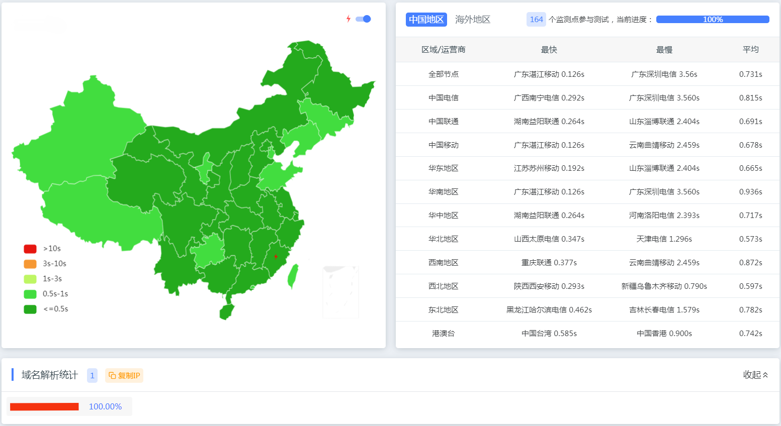 anjir.top网站 全国节点测速图